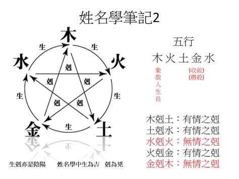 姓名學五行屬性|姓名五格分析，起名測名五格測試，名字三才五格吉凶分析